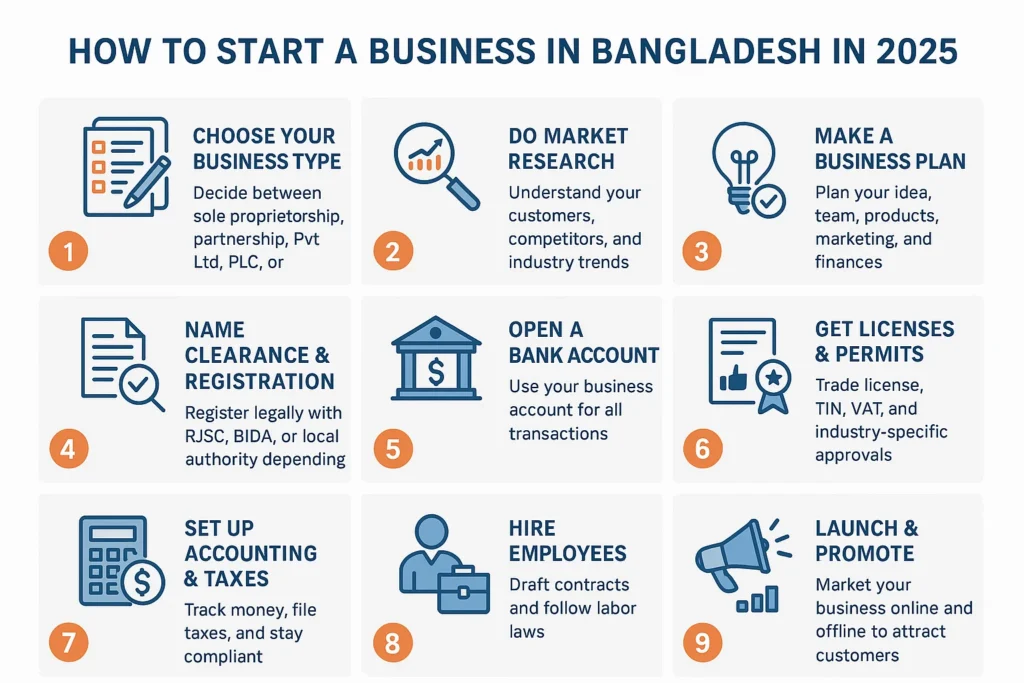 How to Start a Business in Bangladesh